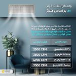 کولر آبی 3200 جنرال لاکرا مدل 3200 - Image 5