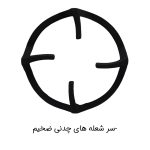 اجاق گاز 5 شعله طرح شیشه ای تکنو مدل پلوپز وسط - Image 10