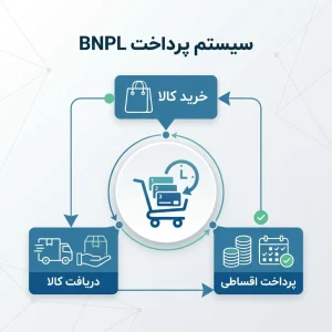 BNPL چیست؟