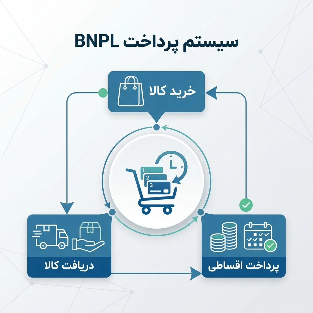 BNPL چیست؟